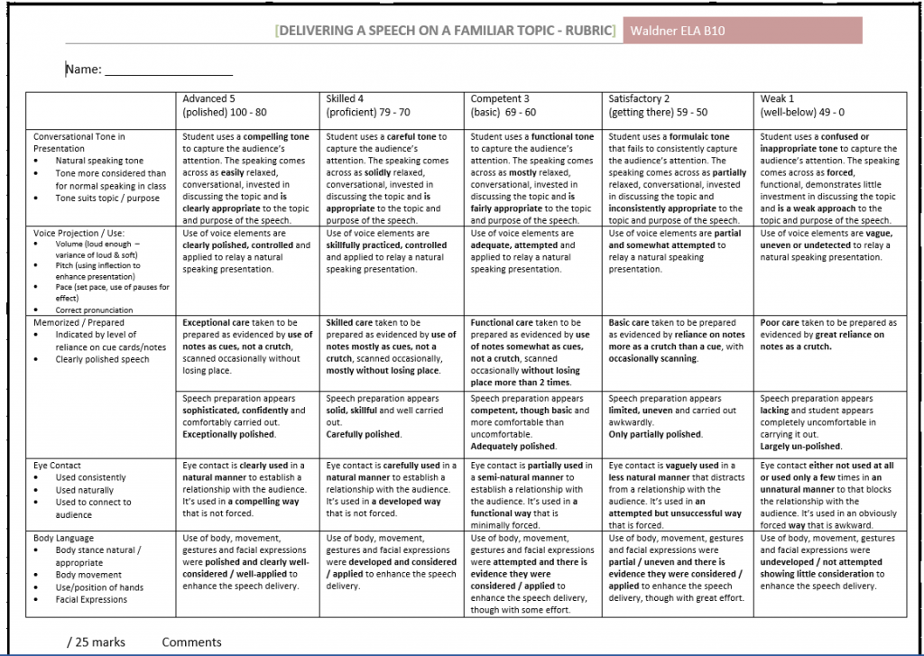 Speech Rubric