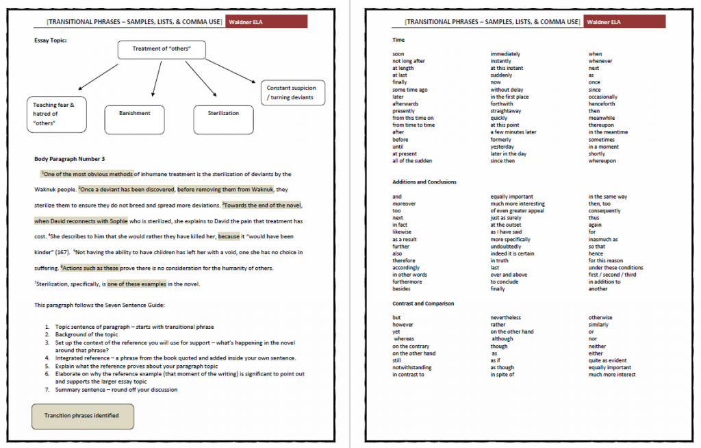 06 Transitions - identified in sample body paragraph / lists of transitions / commas to use w them